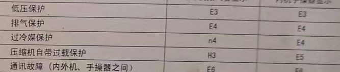 石拐空调电话在哪里找